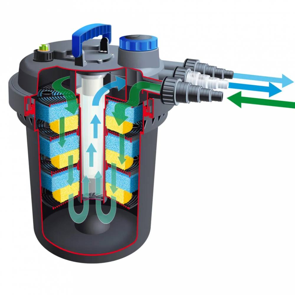 Ubbink Tvenkinio filtras BioPressure