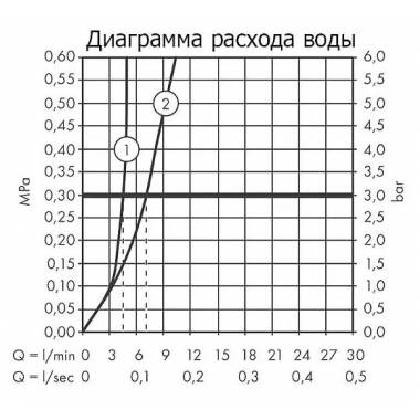 "Hansgrohe Talis S" praustuvo maišytuvas 72111000