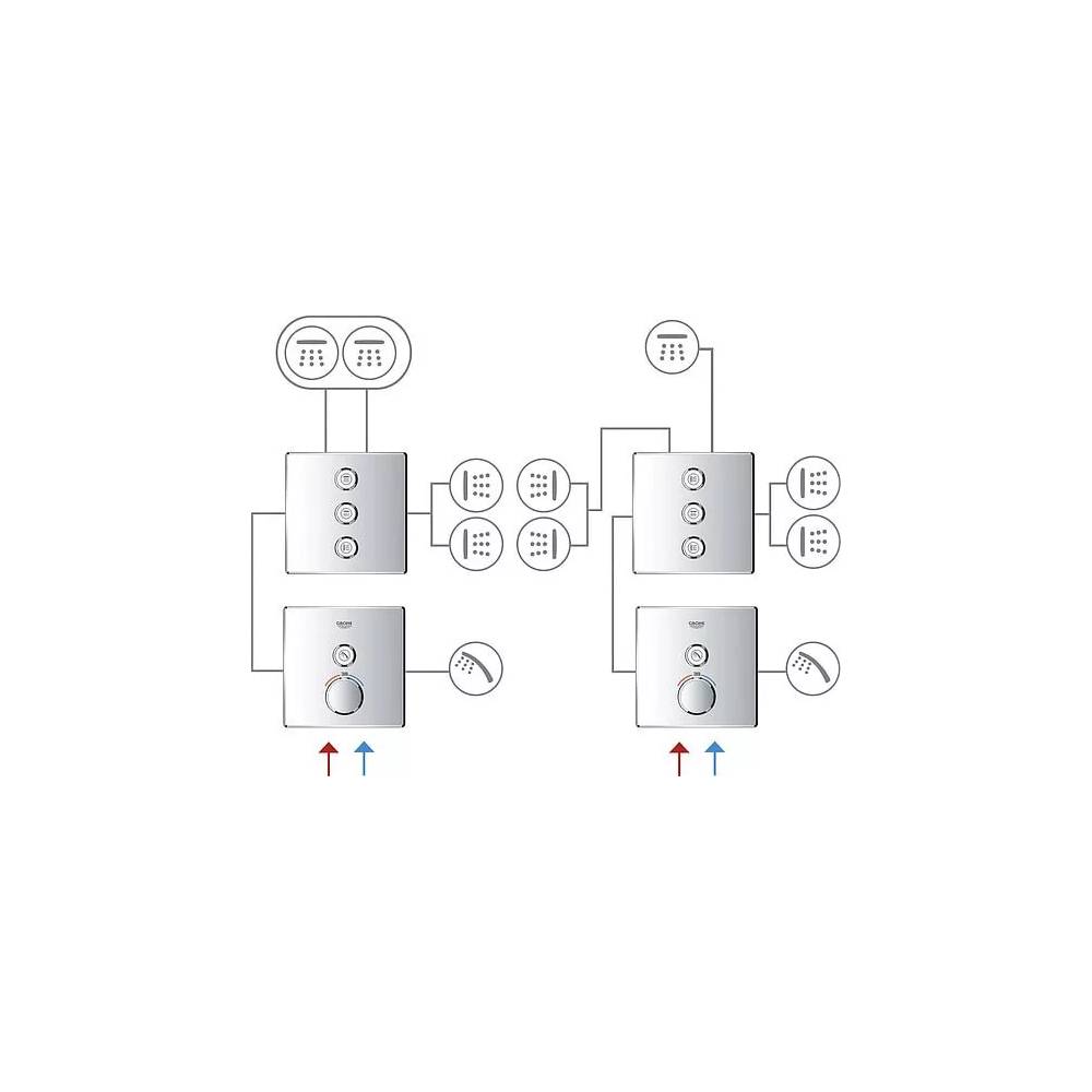 "Grohe" dušo srauto jungiklis "Grohtherm SmartControl" 29158LS0