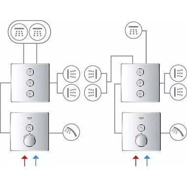 "Grohe" dušo srauto jungiklis "Grohtherm SmartControl" 29158LS0