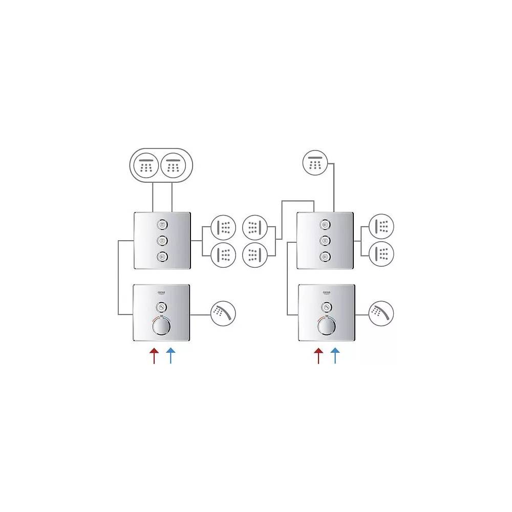 "Grohe" dušo srauto jungiklis "Grohtherm SmartControl" 29122000