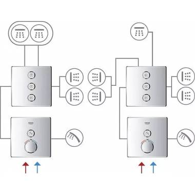 "Grohe" dušo srauto jungiklis "Grohtherm SmartControl" 29122000