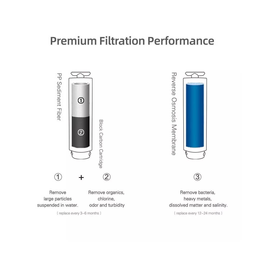 WATEX Hidrotek SNOWBAR geriamojo vandens filtras (2 l/min) tiesioginis srautas