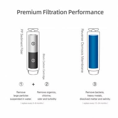 WATEX Hidrotek SNOWBAR geriamojo vandens filtras (2 l/min) tiesioginis srautas