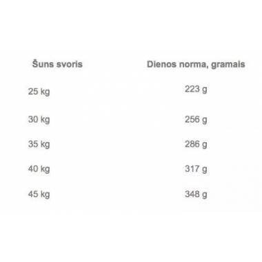 Sausas ėdalas šunims Brit Premium Adult L, su vištiena 15 kg