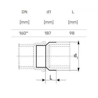Jungtis su ketaus vamzdžiu lauko kanalizacijai Magnaplast, 160 mm x 187 mm