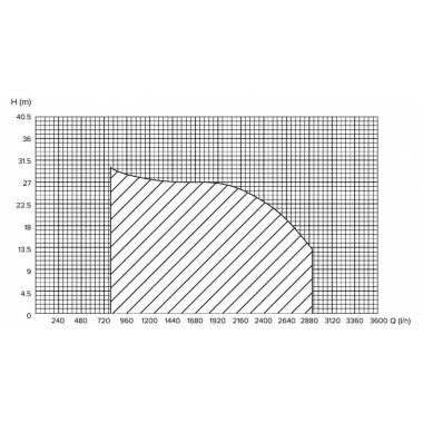 Hidroforas Haushalt HF-800 INJ, 800 W, 24 l