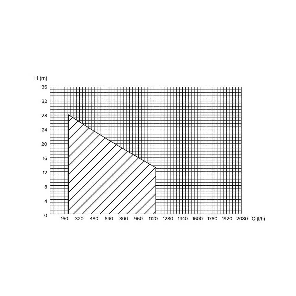 Hidroforas Haushalt HF-370 QB, 370 W, 24 l