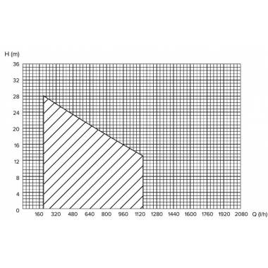 Hidroforas Haushalt HF-370 QB, 370 W, 24 l