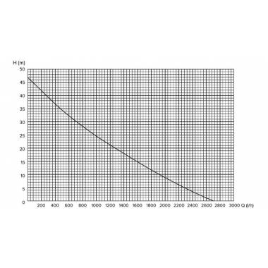 Vandens siurblys Haushalt VS-750QB, elektrinis, 750 W