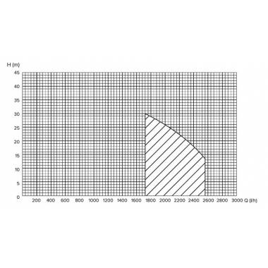 Hidroforas Haushalt HF-750S, 750 W, 24 l