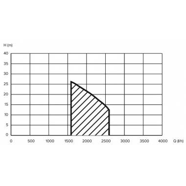 Hidroforas Grunder HF-600P, 600 W, 19 l