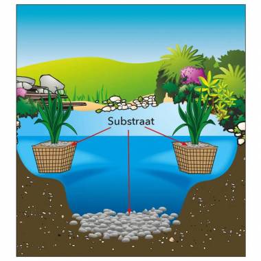 Ubbink Substratas tvenkiniui